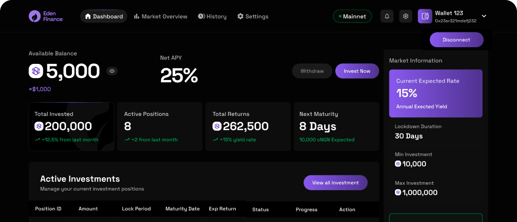 Eden Finance Background